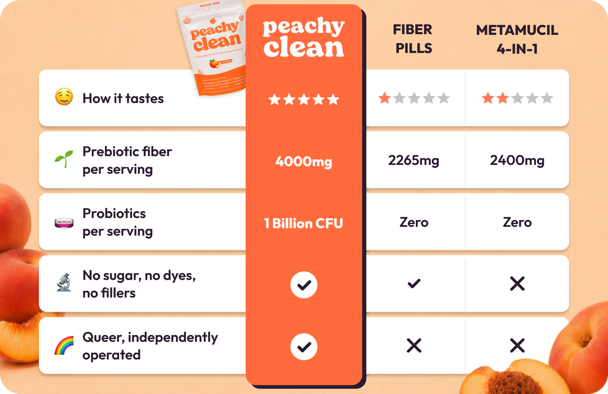 Peachy Clean Sugar-Free Pre+Probiotic Fiber Gummies 48 Count